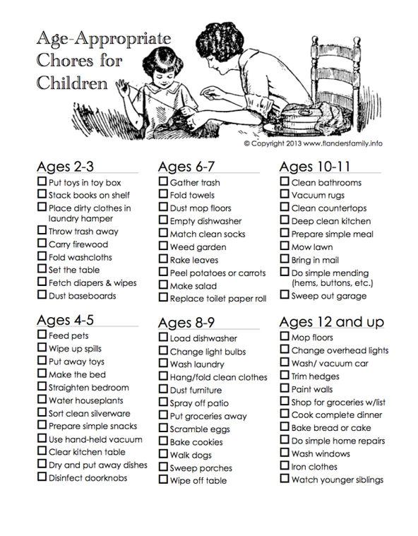 Kid Chores by Age